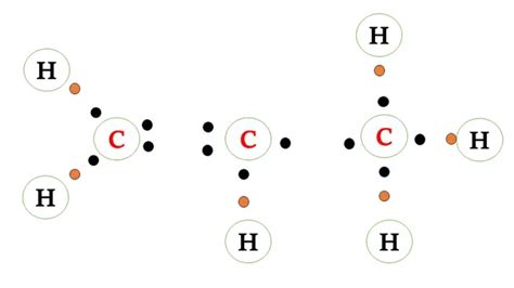 Electron dot structure of propene class 10 .